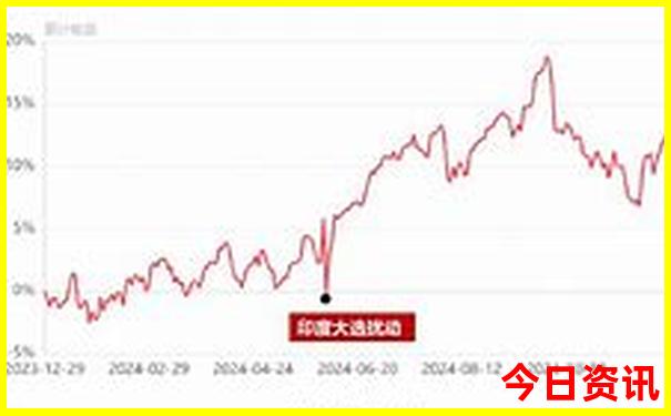 重庆七八月份旅游最佳地方